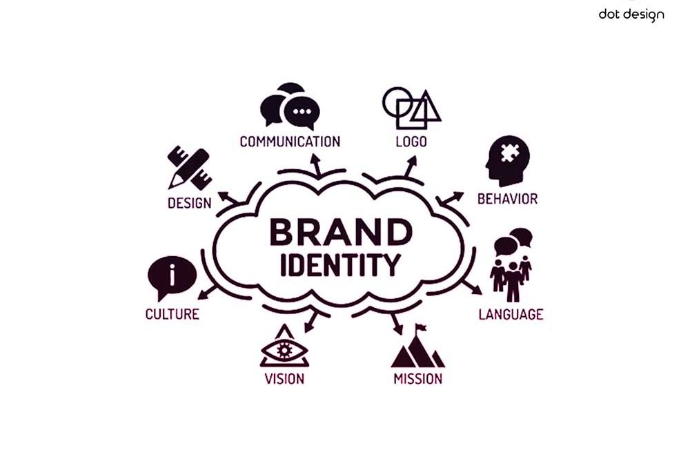 Brand identity هوية العلامة التجارية