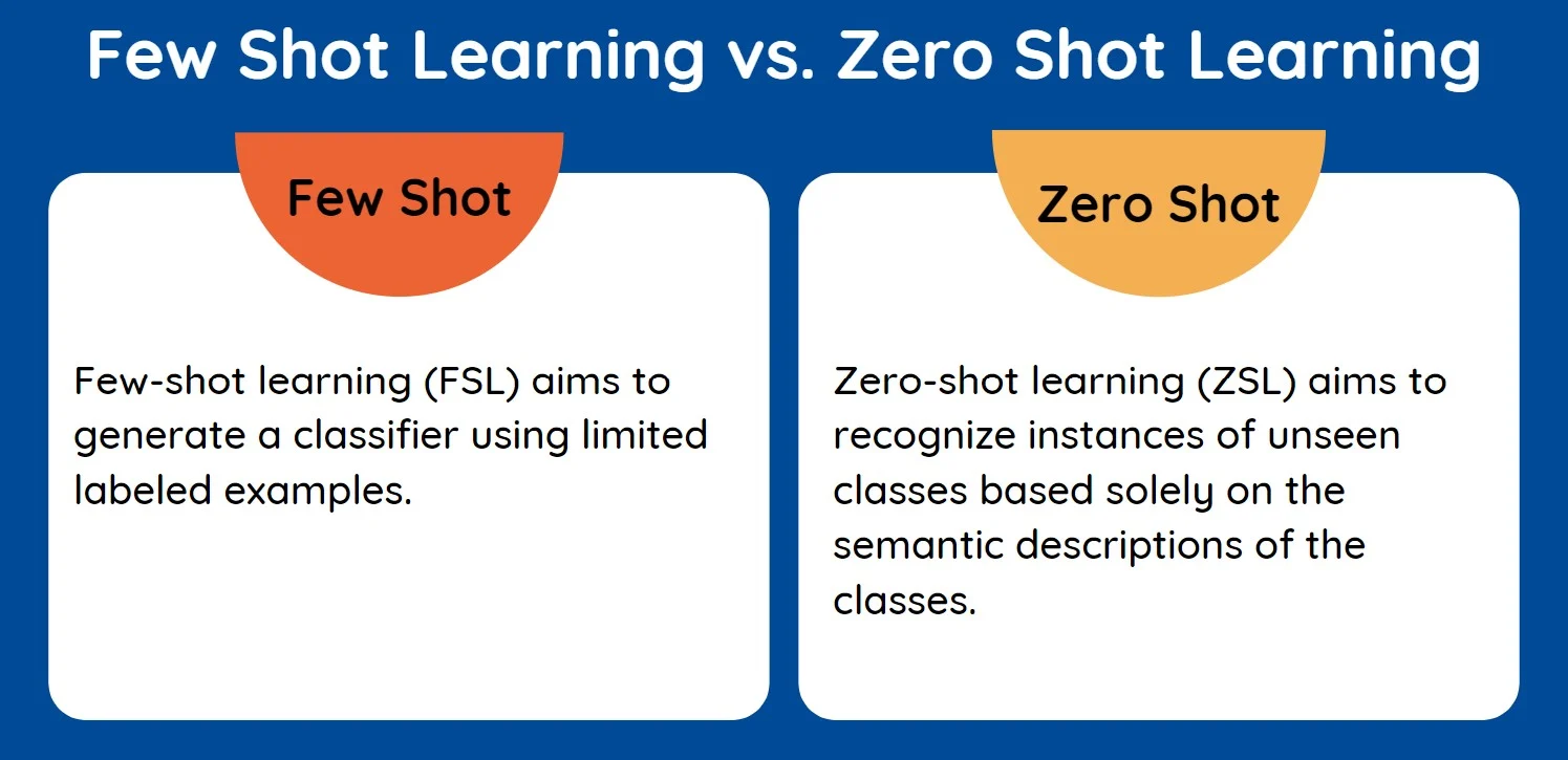 الطلقات الصفرية والقليلة Zero-Shot and Few Shot Prompts