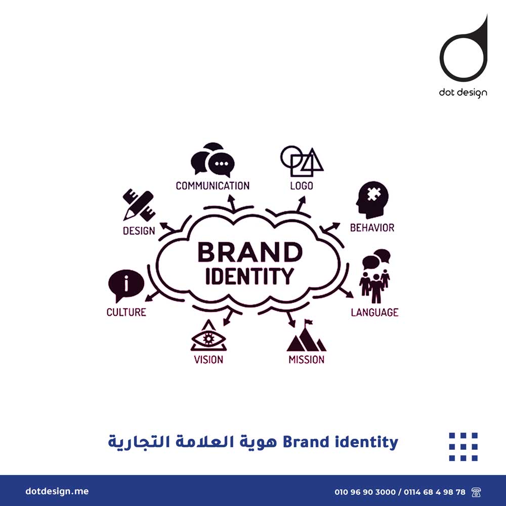 Brand identity هوية العلامة التجارية