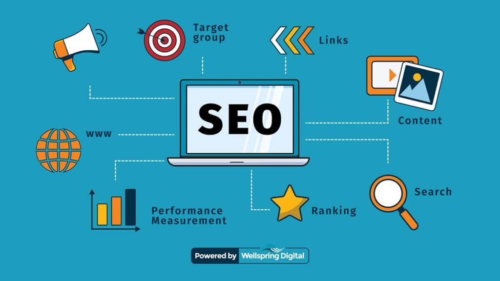 أهمية السيو SEO